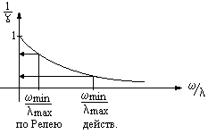 Frecvențele parțiale ale sistemului și determinarea acestora prin parametrii sistemului