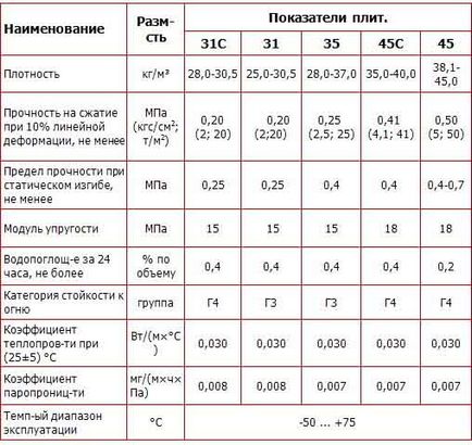 Hab vagy penoplex - a különbség szigetelési jellemzőit, a gyártási folyamat (gyártási) Hab vagy penoplex - mi a különbség jellemzői fűtőberendezések, gyártástechnológia