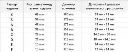 Підбір розміру автобаферов, Єкатеринбург