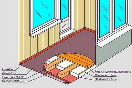 Детально інструкція по утепленню дерев'яної підлоги, укладання своїми руками