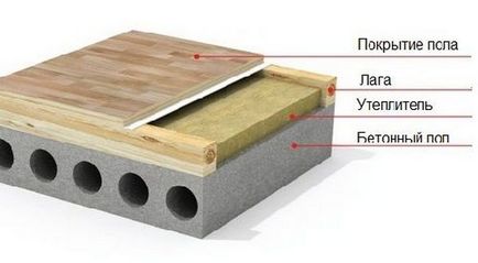 Детально інструкція по утепленню дерев'яної підлоги, укладання своїми руками