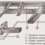 Pictura plafonului din gips-carton - pictim plafonul Hypocarton cu mainile proprii