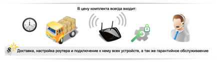 Купуйте правильні wifi роутери для Акадо з налаштуванням і доставкою