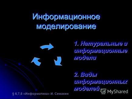 Презентація на тему інформаційне моделювання 1