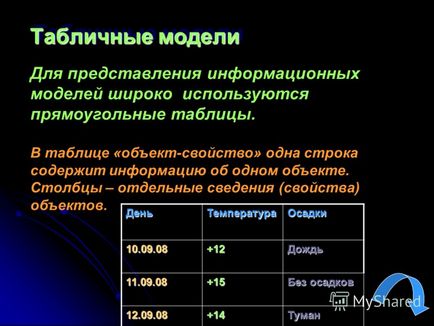 Презентація на тему інформаційне моделювання 1