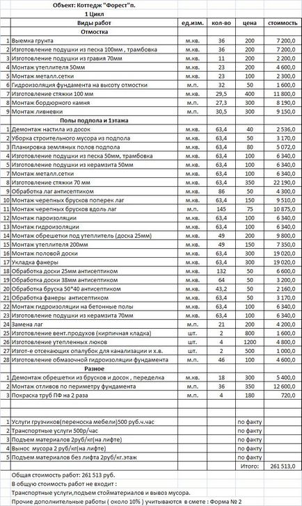 Exemple de estimări pentru reparații, rego-reparații și Ivanovo