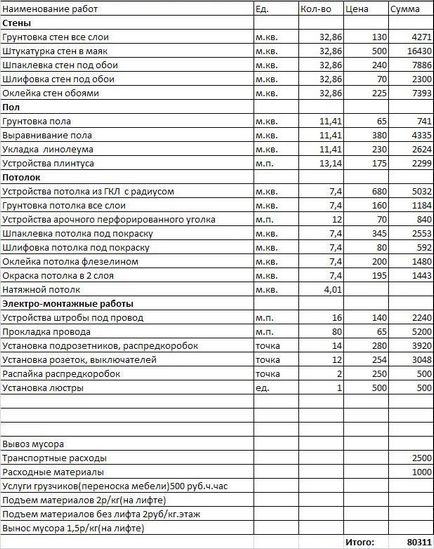 Exemple de estimări pentru reparații, rego-reparații și Ivanovo