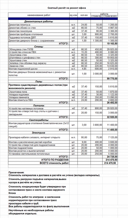 Exemple de estimări pentru reparații, rego-reparații și Ivanovo