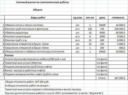 Exemple de estimări pentru reparații, rego-reparații și Ivanovo