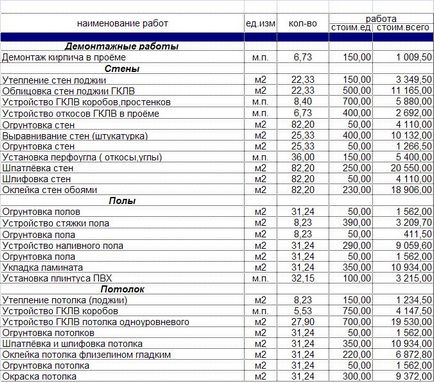 Exemple de estimări pentru reparații, rego-reparații și Ivanovo