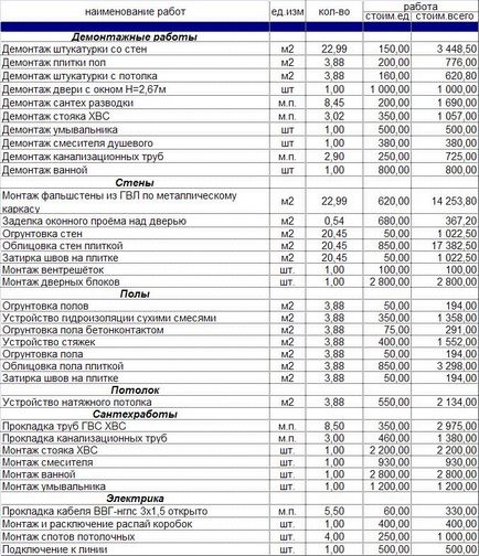 Exemple de estimări pentru reparații, rego-reparații și Ivanovo