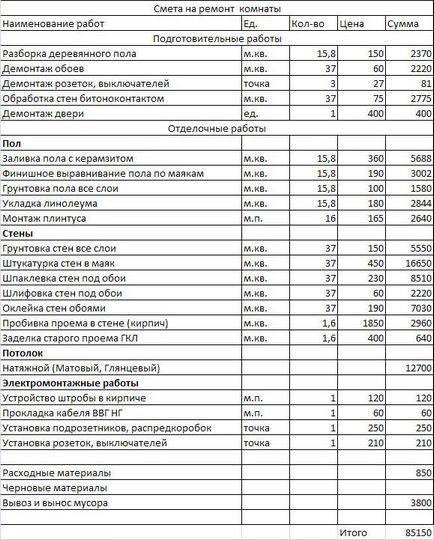 Exemple de estimări pentru reparații, rego-reparații și Ivanovo