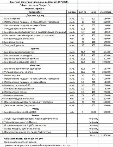 Exemple de estimări pentru reparații, rego-reparații și Ivanovo