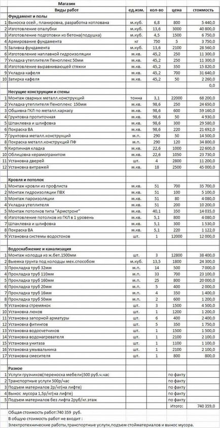 Példák költségbecslések javítás, javítási Ivanovo Rego