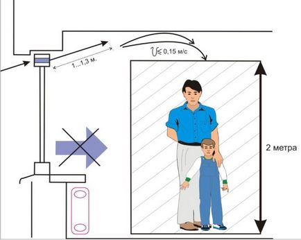 Supapă ventilație (ventilație) pe ferestrele din plastic cu mâinile - instrucțiuni pas cu pas