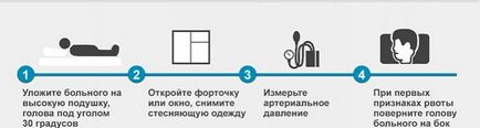 Ознаки інсульту у жінок як швидко розпізнати