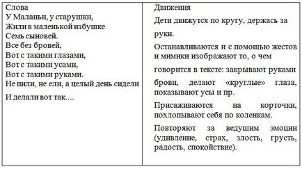 Проект «формування саморегуляції емоційного стану у дітей старшого дошкільного віку