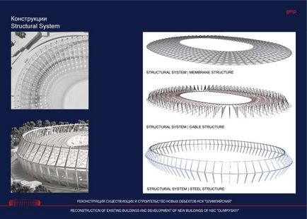 A rekonstrukciós projekt olimpiai NSC