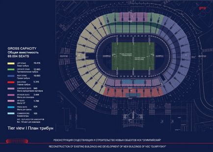 A rekonstrukciós projekt olimpiai NSC