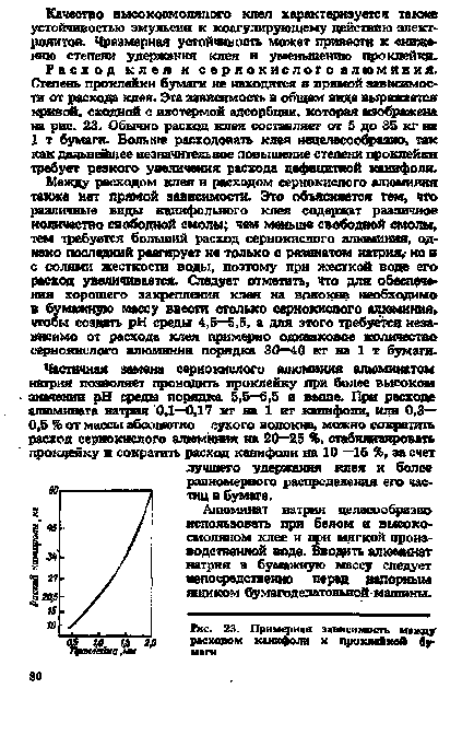 Проклейка паперової маси