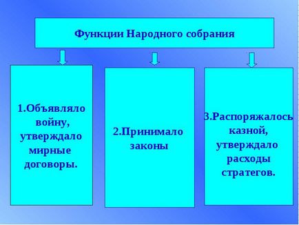 Перевірочне тестування за темою «в театрі Діоніса» 1