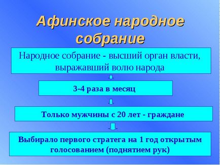 Перевірочне тестування за темою «в театрі Діоніса» 1