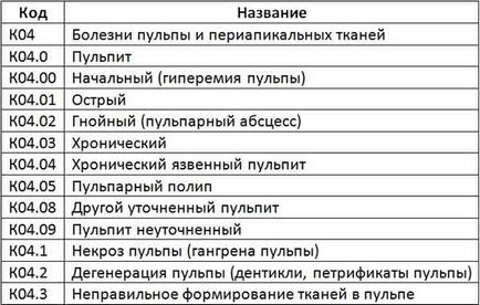 Пульпіт зуба що це таке, пульпіт симптоми і лікування (фото)