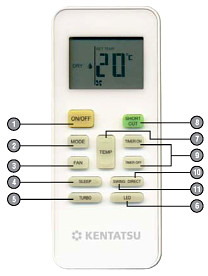 Пульти дистанційного керування kentatsu