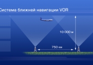 Радіотехнічні системи ближньої навігації