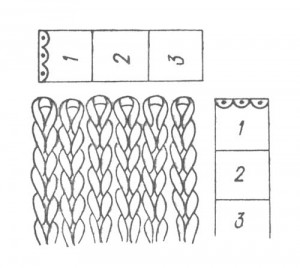 Calcularea buclelor pentru tricotat