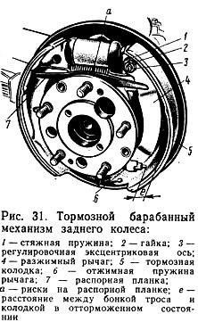 Регулювання гальмових механізмів москвич-2140