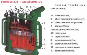 Releul curentului de scurgere pentru utilizarea în mine este circuitul său și principiul de funcționare