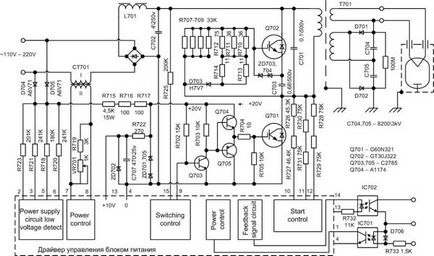 Repararea cuptoarelor cu microunde invertor panasonic