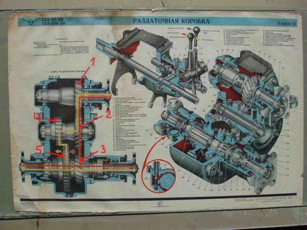 Ремонт раздатки газель своїми руками