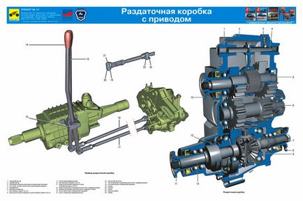 Ремонт раздатки газель своїми руками