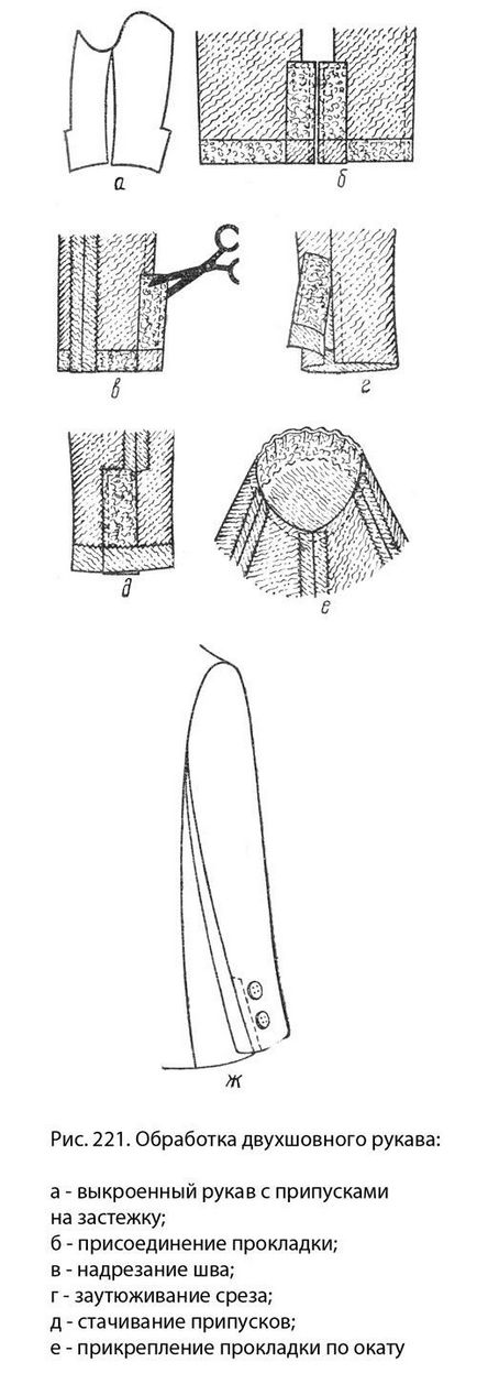 Рукава - особливості обробки двошовних рукавів
