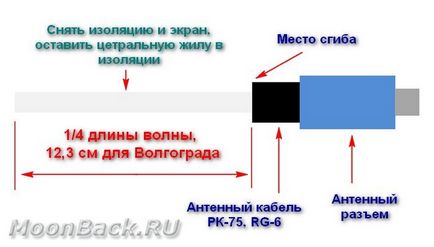 Найпростіша антена для прийому dvb-t2 - технічний блог