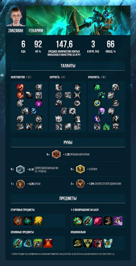 A legsikeresebb bajnokok LCL fűrészáru, lol eSports ru (PvPStejos Albus Luna) A legsikeresebb bajnokok LCL fűrészáru, lol eSports ru