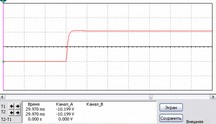 Amplificator audio acasă pentru acasă