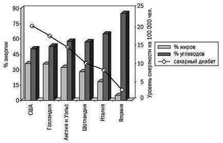 Diabetes mellitus - kezelésére gyógyíthatatlan betegségek