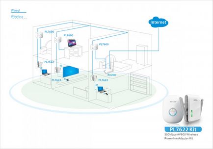 Мережеве обладнання - огляд комплекту powerline-адаптерів netis pl7622 kit, клуб експертів dns