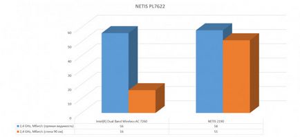 Echipamente de rețea - prezentare generală a setului de adaptoare powerline netis pl7622 kit, club de experți dns