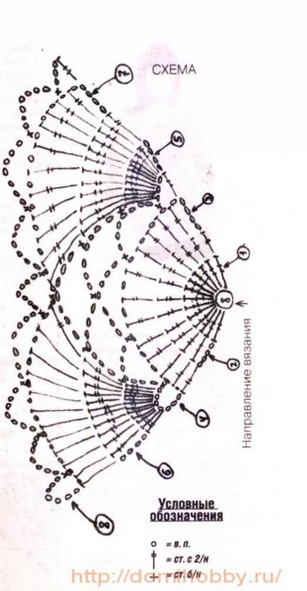 Croșetă diagrama de croșetat cu descriere