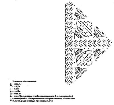 Croșetă diagrama de croșetat cu descriere