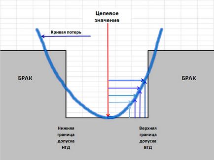 Шість сигм »концепція, суть і застосування методу