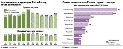 Шість питань про торрент-трекерах