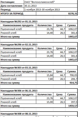 Școala alimentară - ghid de utilizare