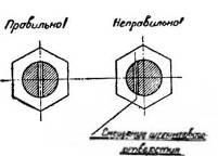 Shlintovka - lucrare de lăcătuș