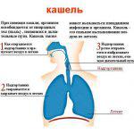 O tuse uscata puternica la un adult si un copil este tratata cu medicamente antidotale, mucolitice, ce sa faca,