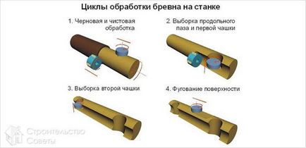 Скільки буде потрібно оциліндрованих колод додому - розрахунок колод для зрубу